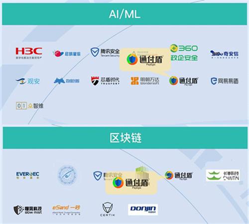 通付盾榮登嘶吼網絡安全產業研究院2021網絡安全產業鏈圖譜 數字技術服務領域