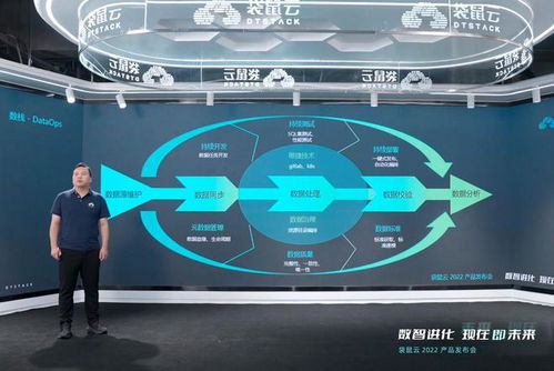 袋鼠云開啟“數智進化” 全面升級為全鏈路數字化技術與服務提供商